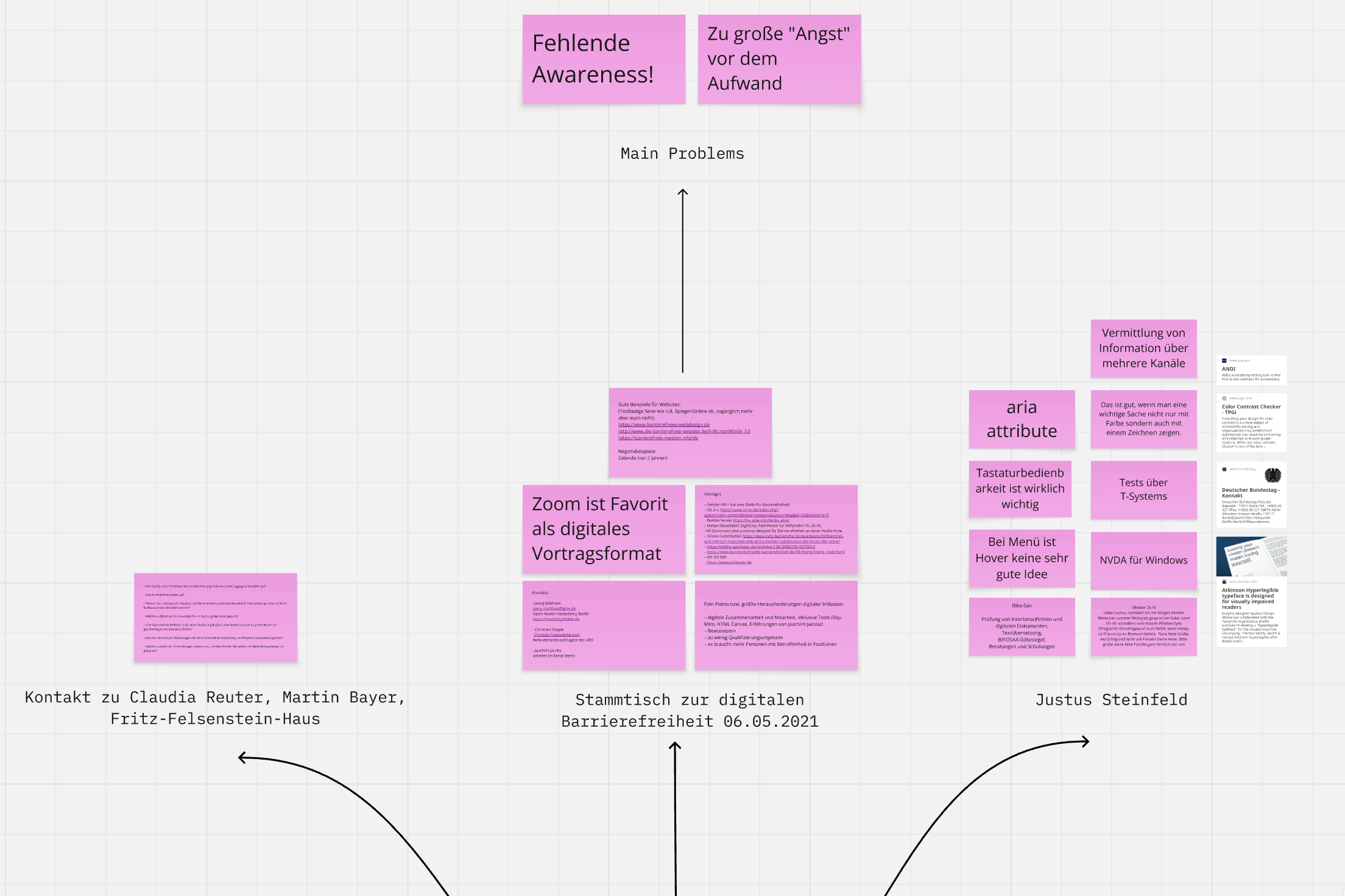 Synthese-Board aus Expertengesprächen mit Hauptproblemen und Hinweisen zur digitalen Barrierefreiheit